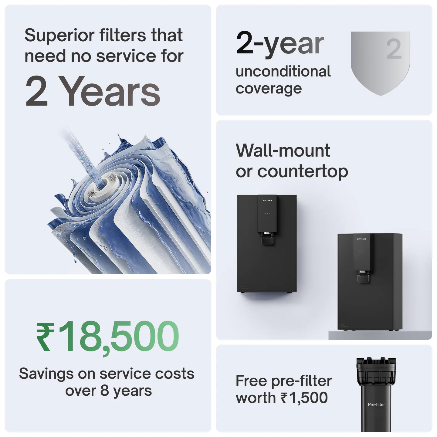 Native M0 highlights: filters that need no service for 2 years, 2-year unconditional coverage, wall-mount or countertop, ₹18,500 savings on service costs over 8 years, free pre-filter worth ₹1,500.