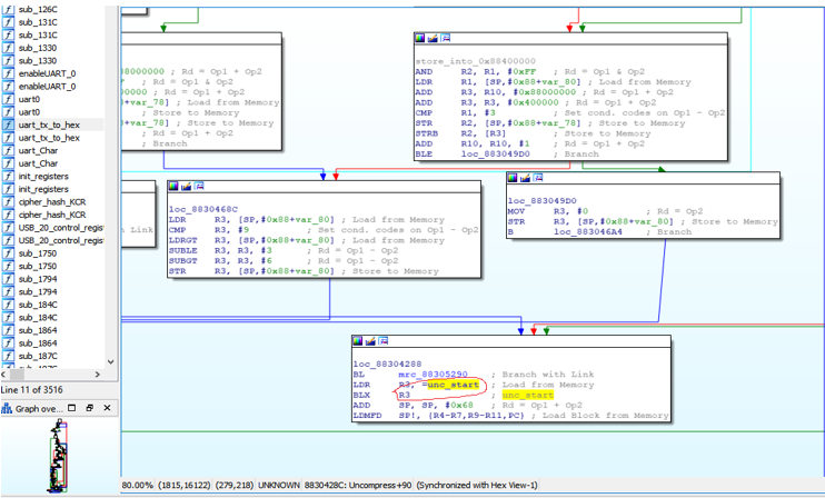 Research IOT - Analyze Bootloader - notBootSecure