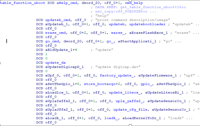 Research IOT - Analyze Bootloader - notBootSecure
