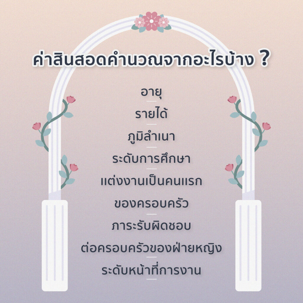 จะแต่งงานแล้ว สาวๆ เรียก สินสอดเท่าไหร่ดี ไม่ให้น่าเกลียด