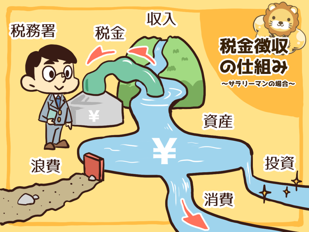 Dòng chảy tiền của người đi làm