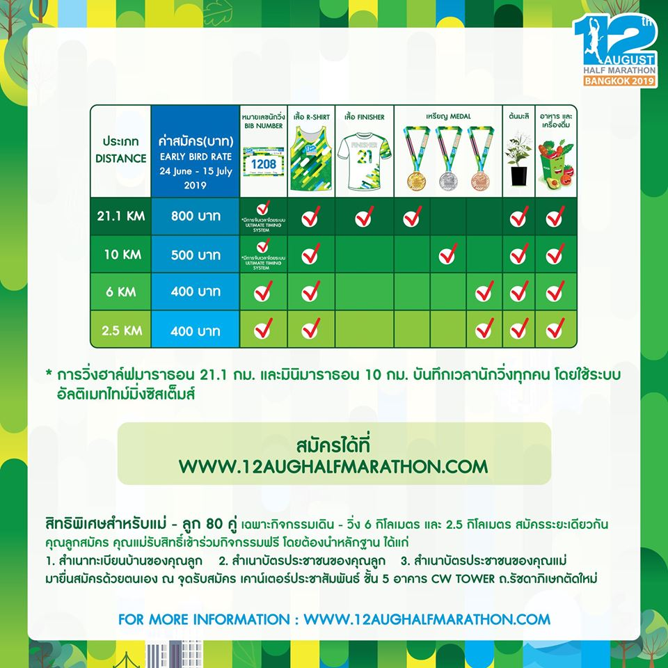 วิ่งเพื่อแม่ 2019