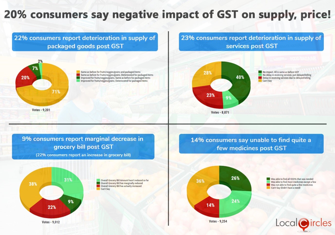 Poll Summary