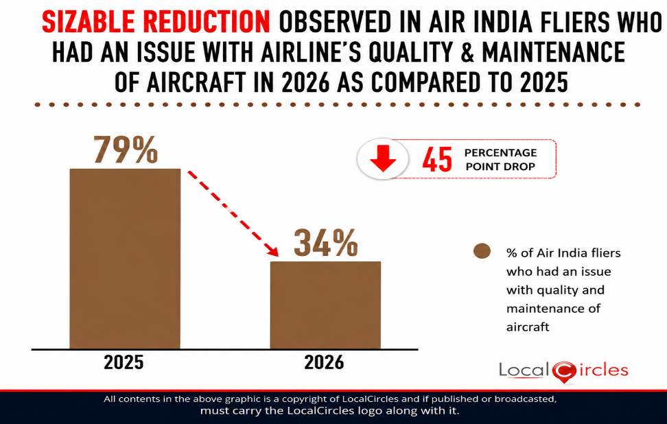 Sizable reduction in Air India fliers who had an issue with the airline’s quality & maintenance of aircraft in 2026 as compared to 2025