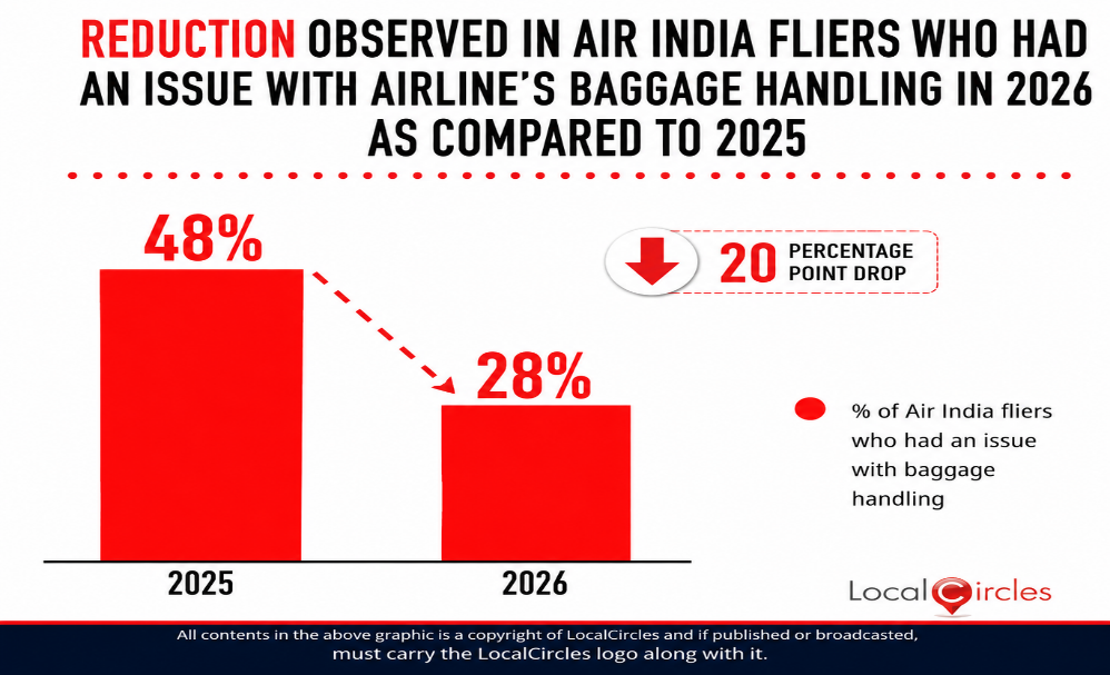 Reduction observed in Air India fliers who had an issue with airline’s baggage handling in 2026 as compared to 2025