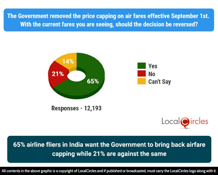 65% airline fliers surveyed want the Government to bring back air fare capping