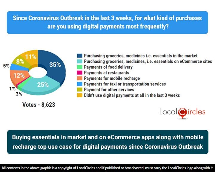 Buying essentials in market and on eCommerce apps along with mobile recharge top use case for digital payments since Coronavirus Outbreak