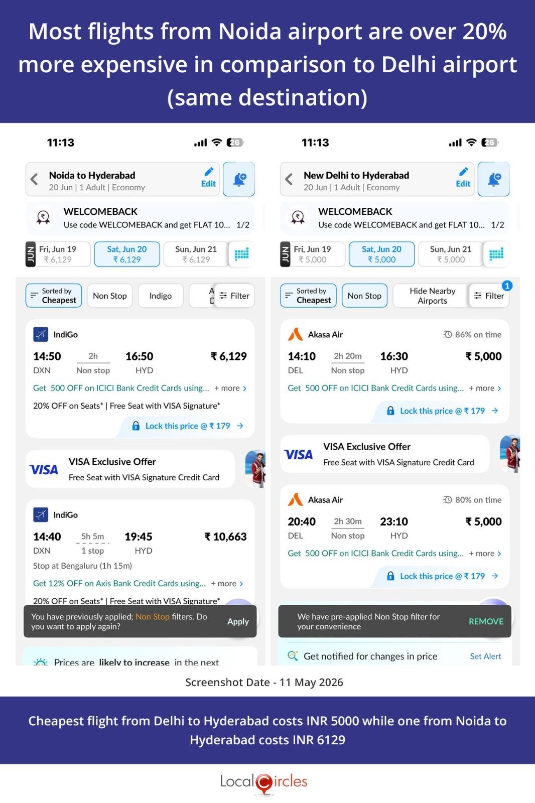 Noida–Hyderabad vs Delhi–Hyderabad fare comparison – Screenshot from a leading OTA, dated May 11, 2026 for travel on June 20, 2026.