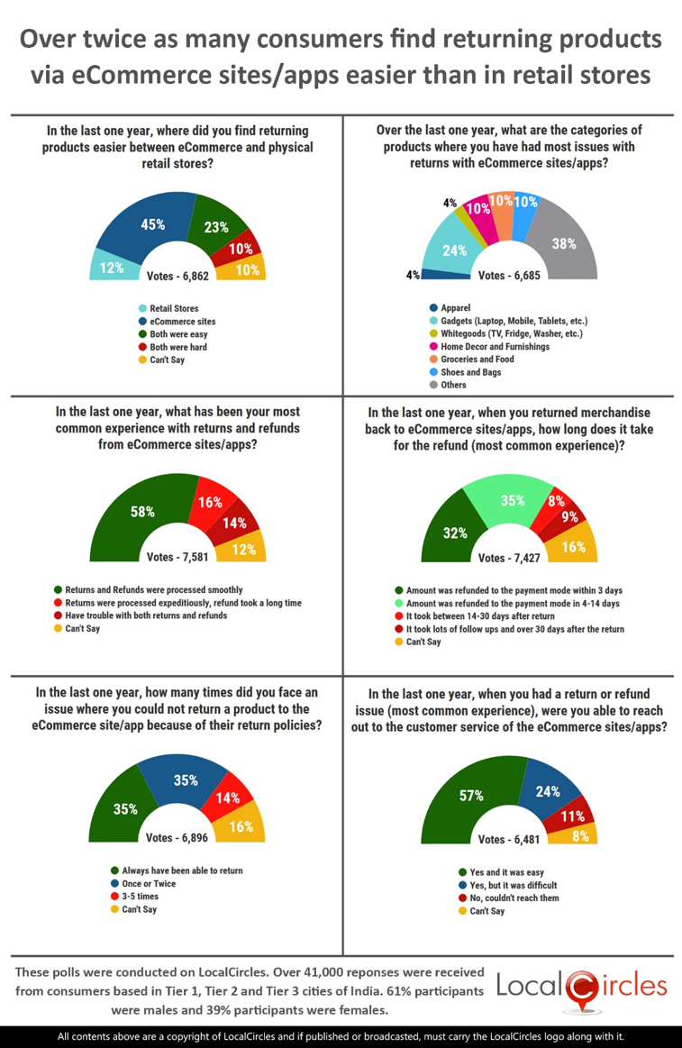 Citizens want the Government to not just provide a tax cut via Budget 2020 but also provide an incentive to spend the same