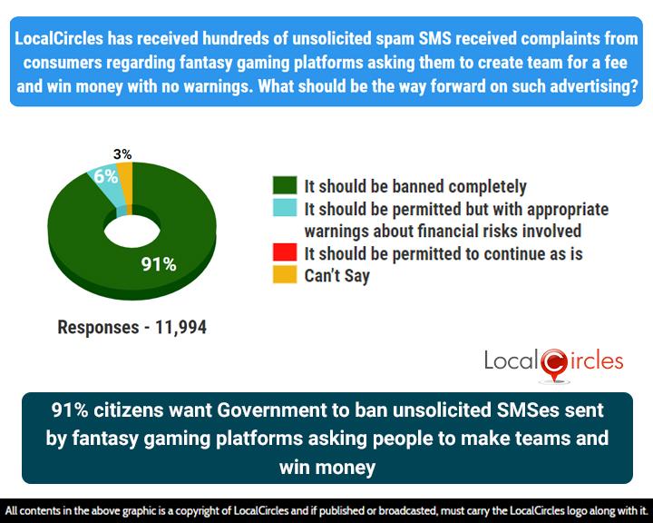 91% want ban on unsolicited spams promoting online and fantasy games