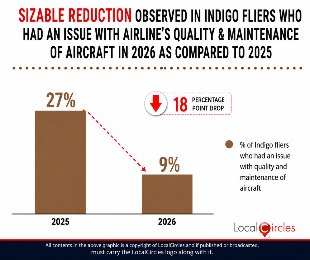 Sizable reduction observed in Indigo fliers who had an issue with airline’s quality and maintenance of aircraft in 2026 as compared to 2025