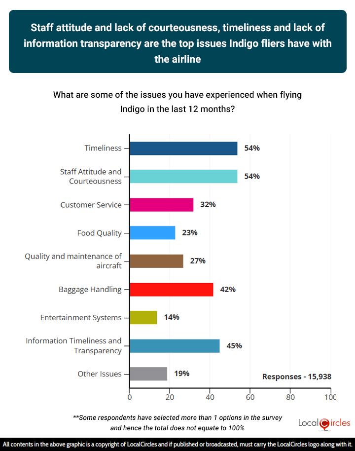 39% of parents surveyed indicated that young members in their family are regularly ordering ultra-processed foods through Quick Commerce or online grocery sites/apps 39% of parents surveyed indicated that young members in their family are regularly ordering ultra-processed foods through Quick Commerce or online grocery sites/apps