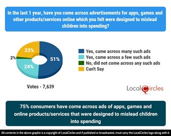 75% consumers have come across ads of apps, games and online products/services that were designed to mislead children into spending