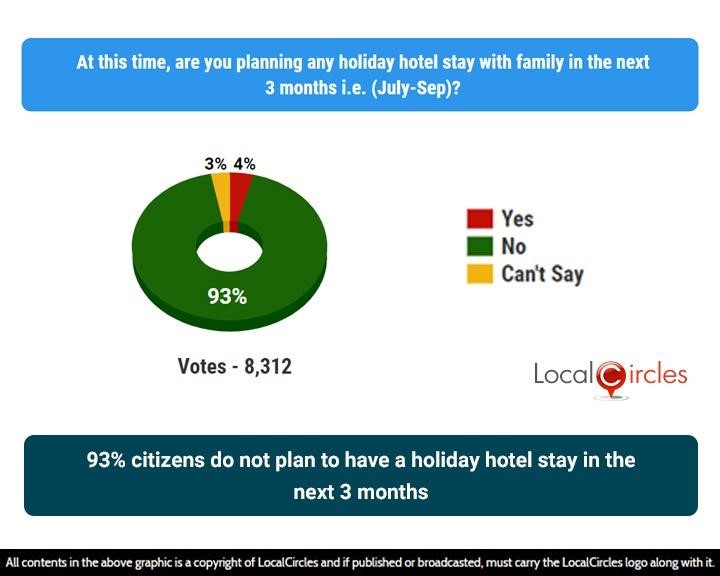 93% citizens do not plan to have a holiday hotel stay in the next 3 months