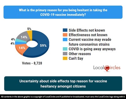 Uncertainty about side effects top reason for vaccine hesitancy amongst citizens