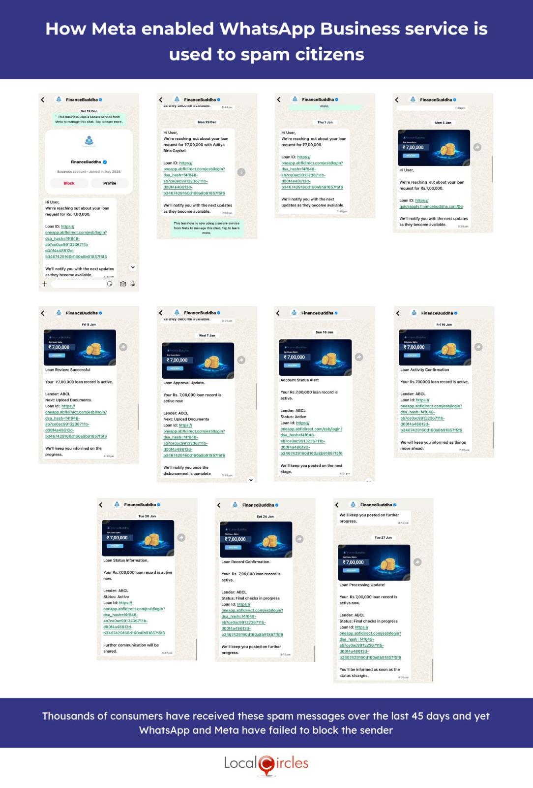 As Supreme Court pulls up Whatsapp for privacy, 96% of its users surveyed confirm receiving pesky messages daily: Say WhatsApp Business is now being actively used by spammers
