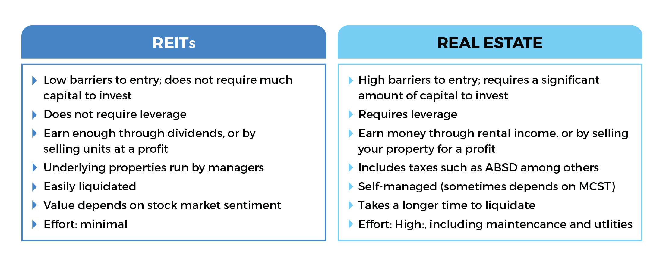 reits vs real estate