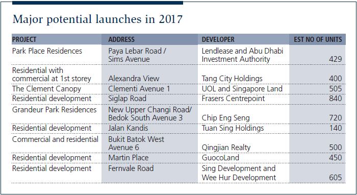 Major potential launches in 2017