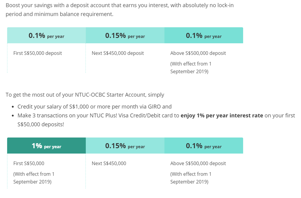 Interest Rates Interest Rates