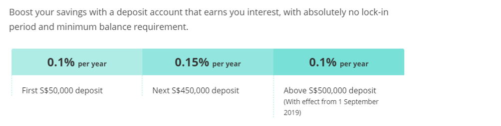 Interest Rates Interest Rates