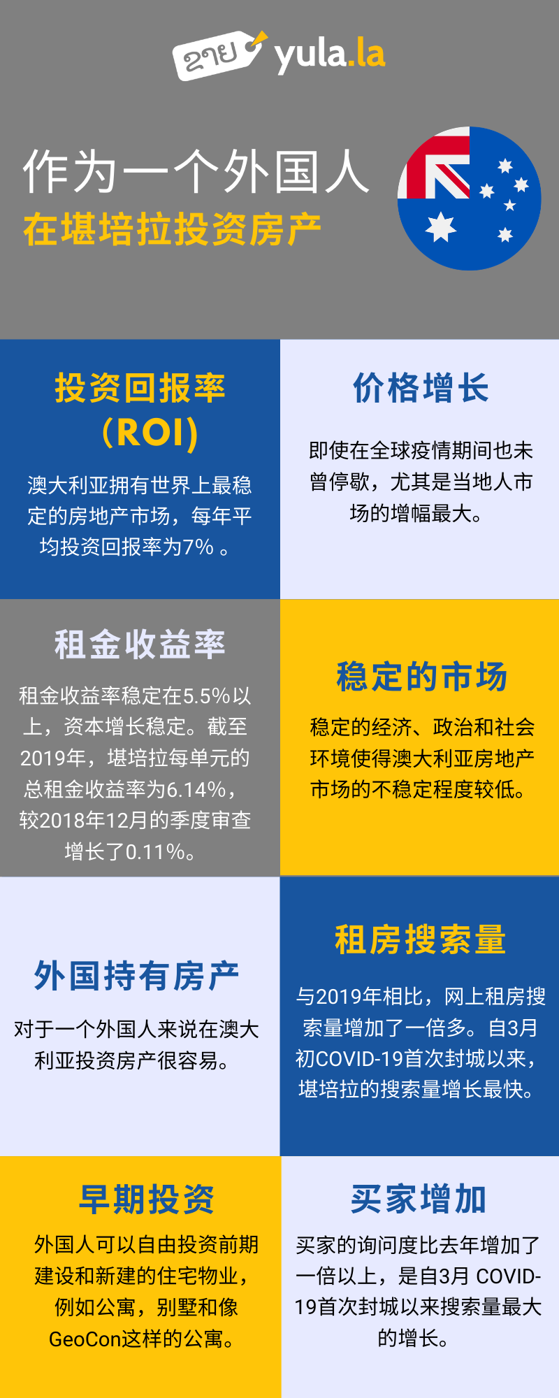 为什么现在是投资堪培拉的最佳时机：对东盟投资者而言。