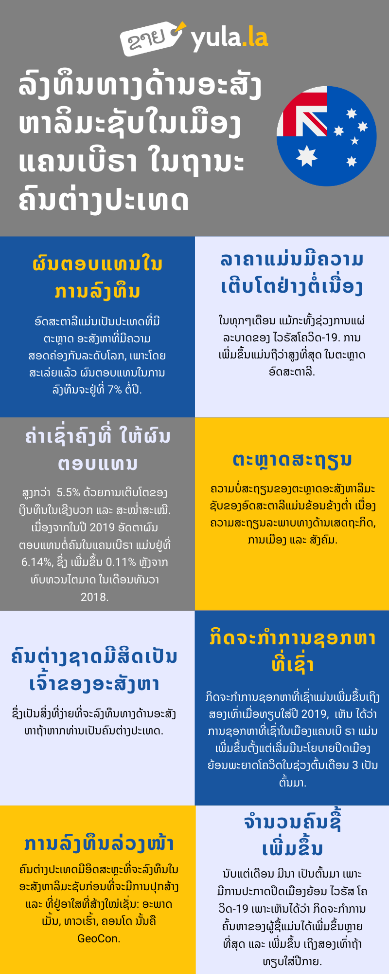ເປັນຫຍັງຈຶ່ງວ່າເປັນເວລາທີ່ເໝາະແກ່ການລົງທຶນຢູ່ ແຄນເບີຣາ, ອົດສະຕາລີ: ສໍາຫຼັບນັກລົງທຶນ ອາຊຽນ.