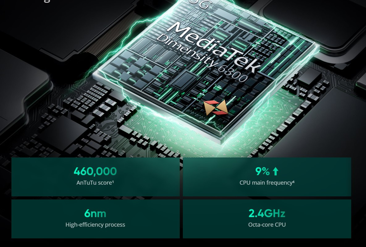 Realme 13 5G malaysia chip set