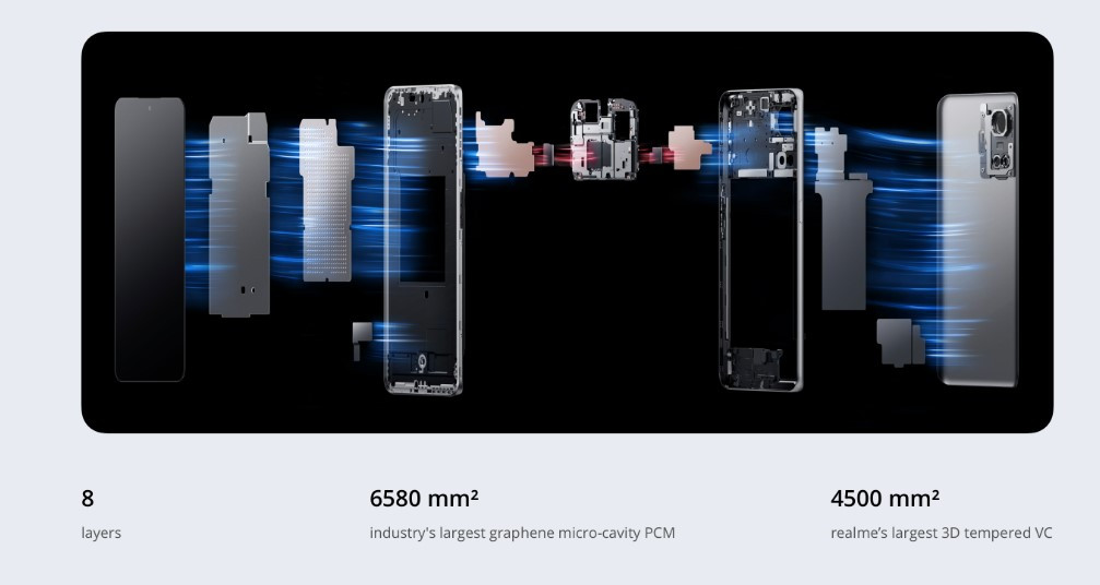 realme gt3 advanced cooling system