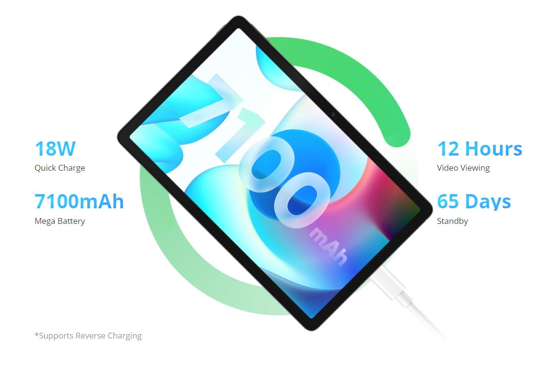 Realme Pad LTE 4G Tablet Price In Malaysia & Specs KTS