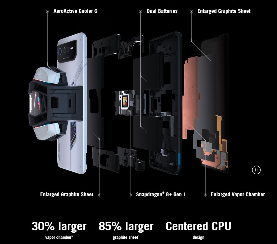 Asus ROG Phone 6 thermal design cooling system