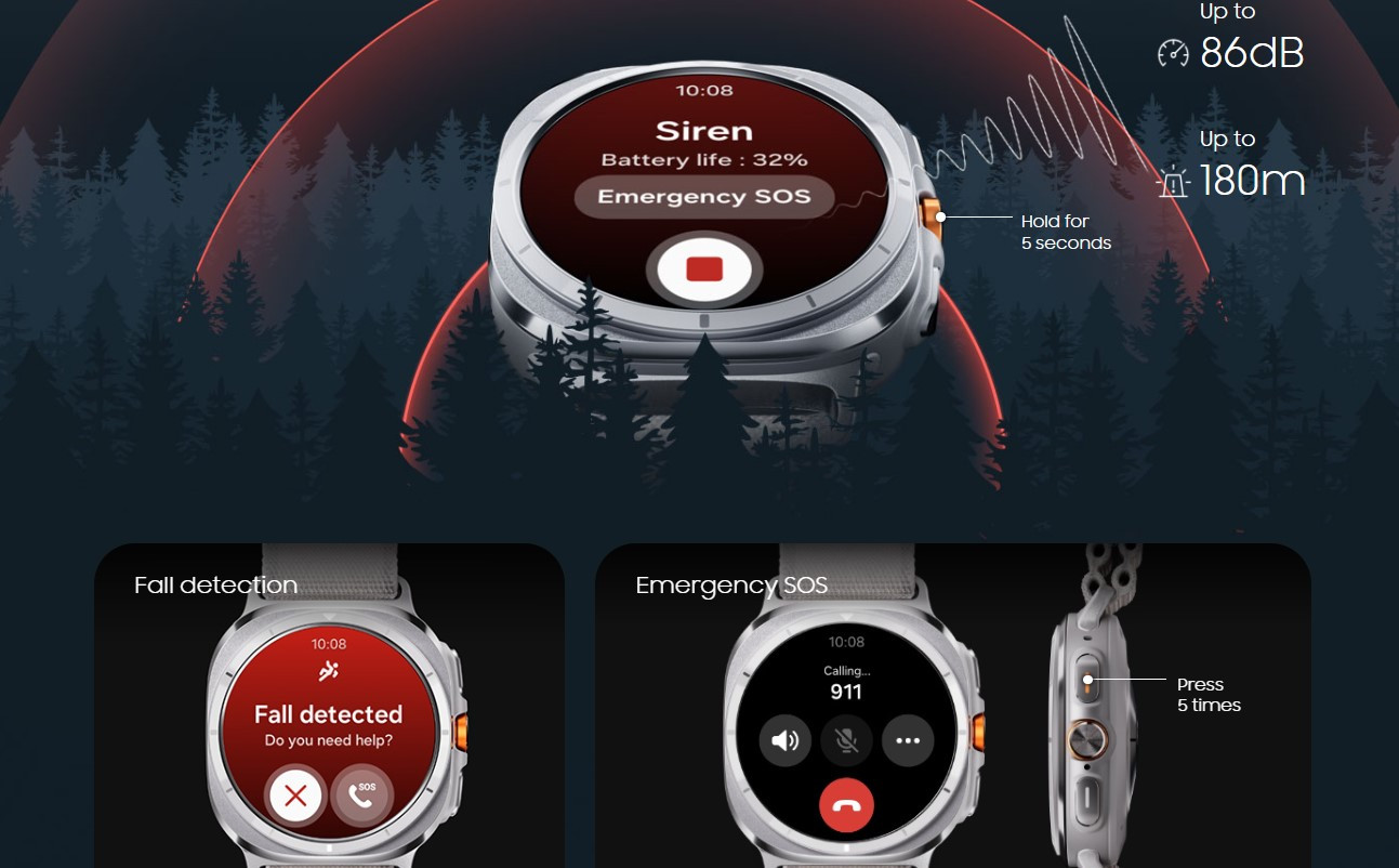 Galaxy Ultra Fall Detection On Samsung Watch Samsung Galaxy Watch