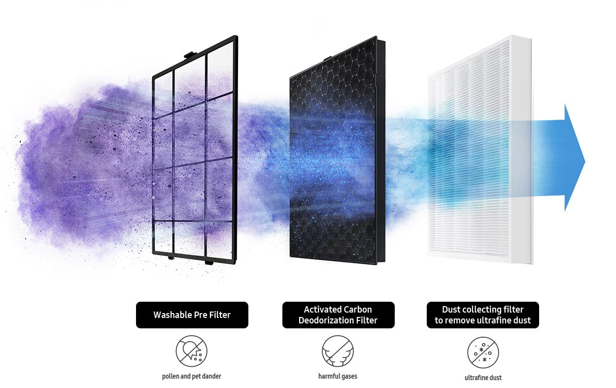 Samsung Smart Air Purifier40m² malaysia remove ultrafine dust