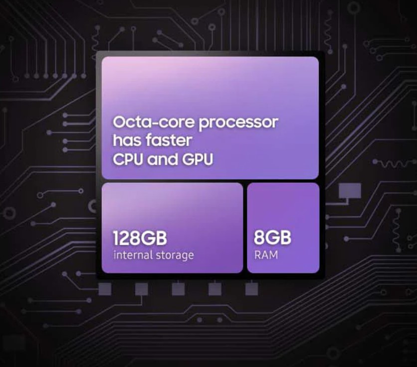 Samsung Galaxy M33 5G performance specs