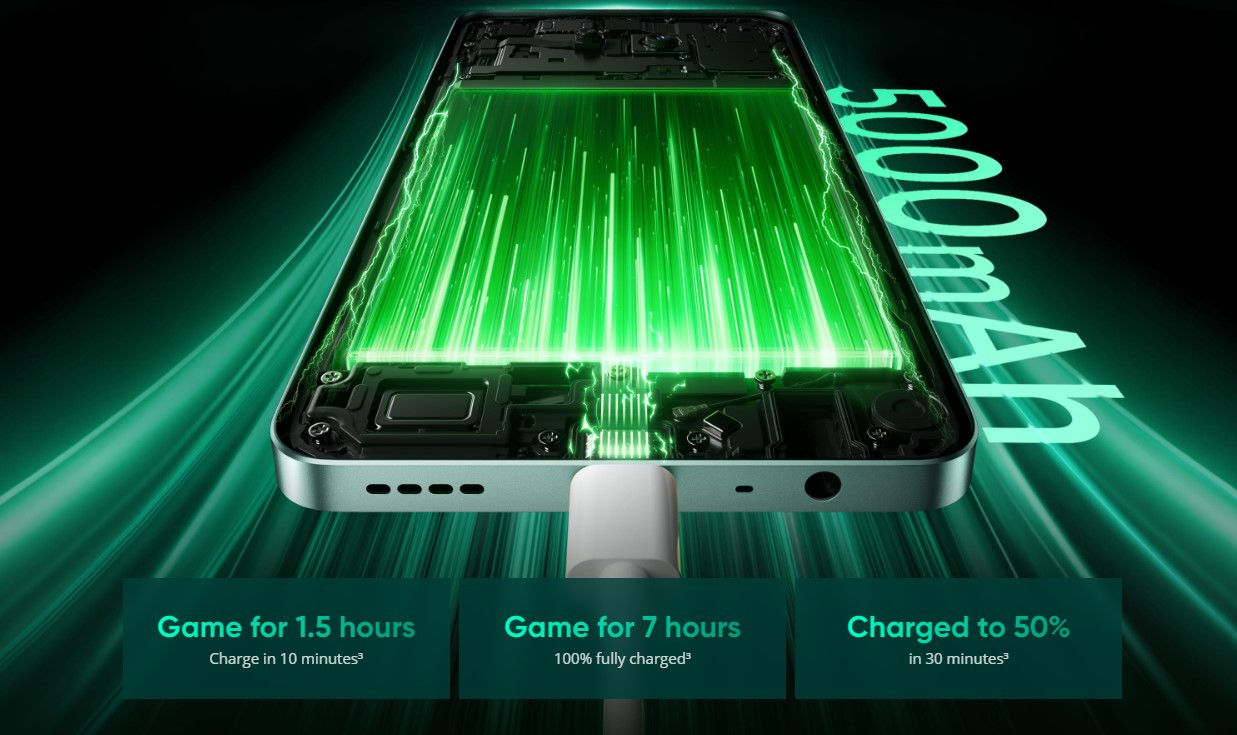 Realme 13 5G malaysia fast charging