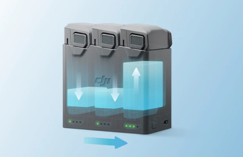 DJI Mini 5 Pro Malaysia Fast Charging With Two-Way Hub