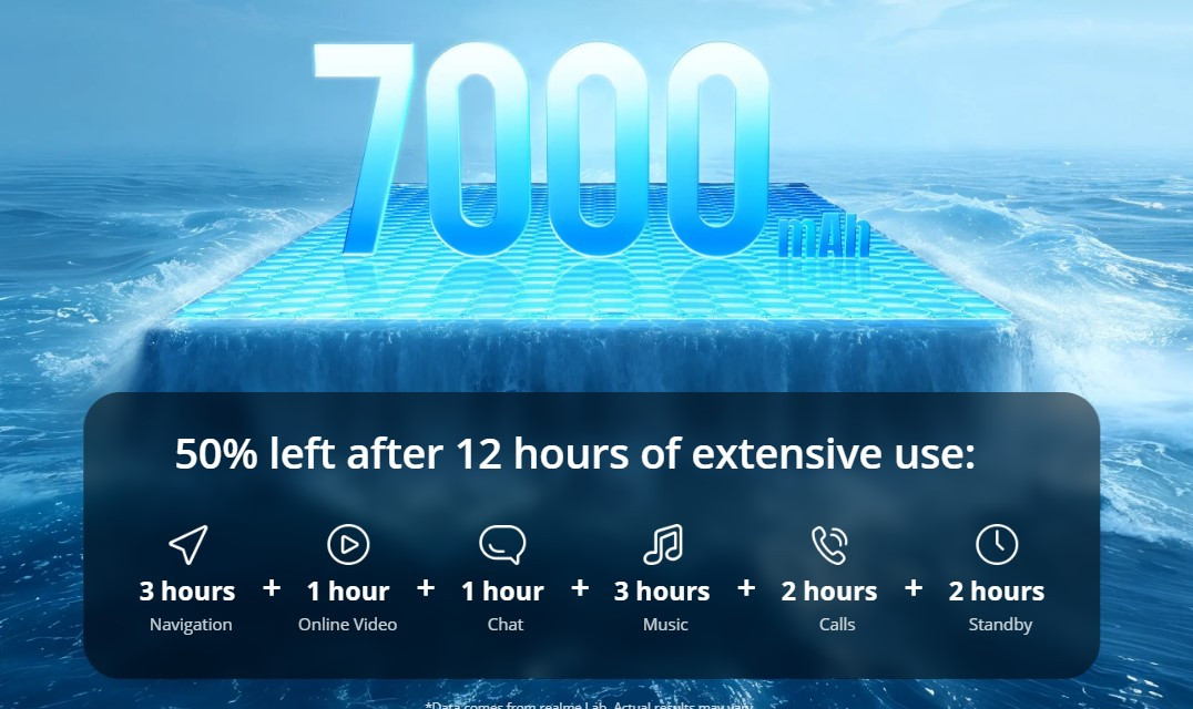 Realme C85 5G Malaysia Massive 7000mAh Battery for All-day Power