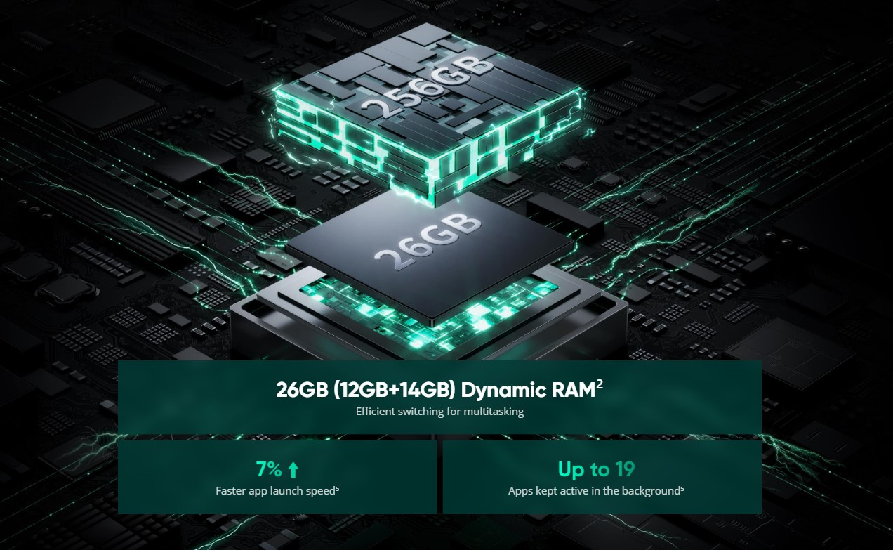 Realme 13 5G malaysia faster ram