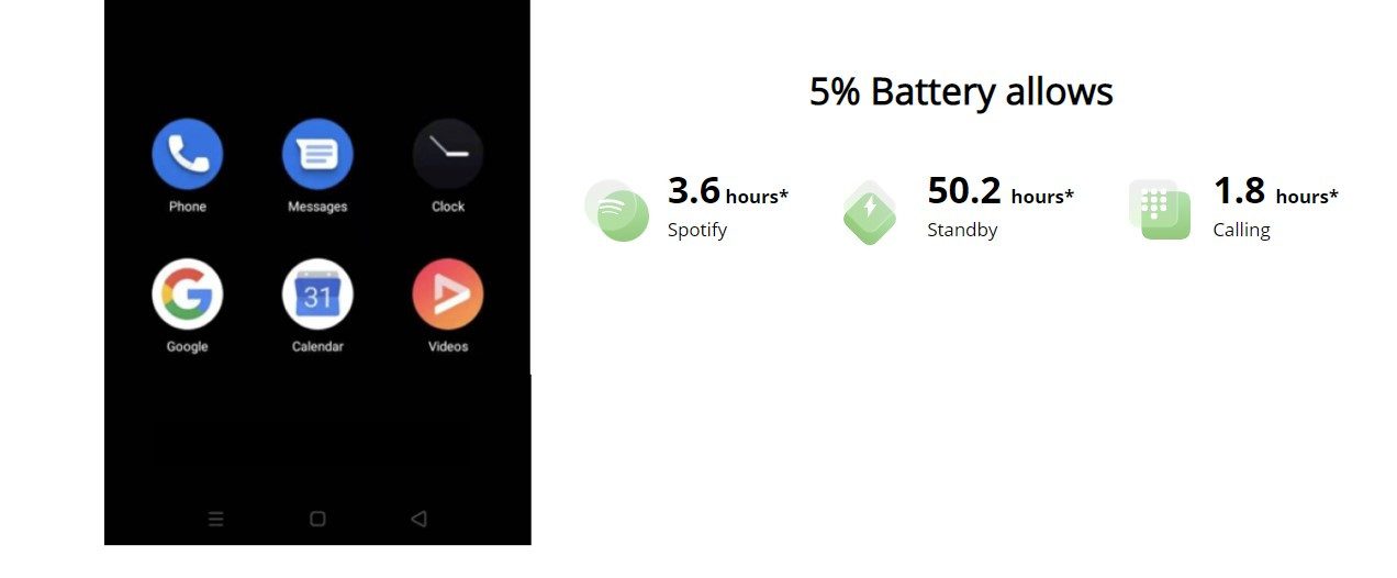Realme C35 Smartphone Malaysia Super Power Saving Mode