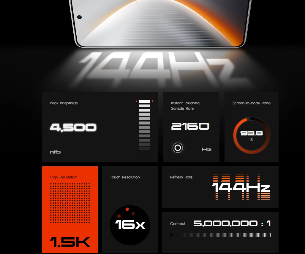 TECNO Pova 7 Ultra 5G 144hz amoled malaysia