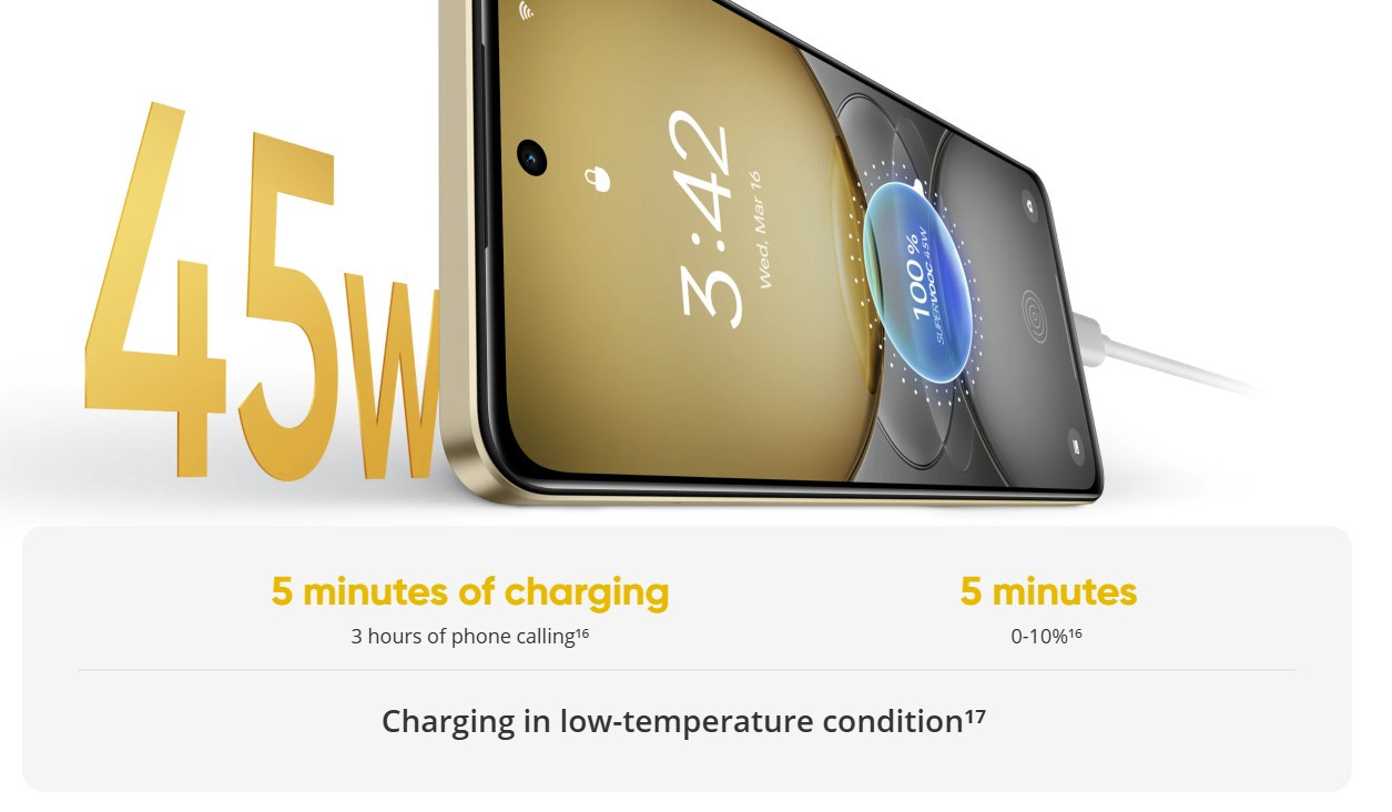 realme c75 malaysia 45w fast charge