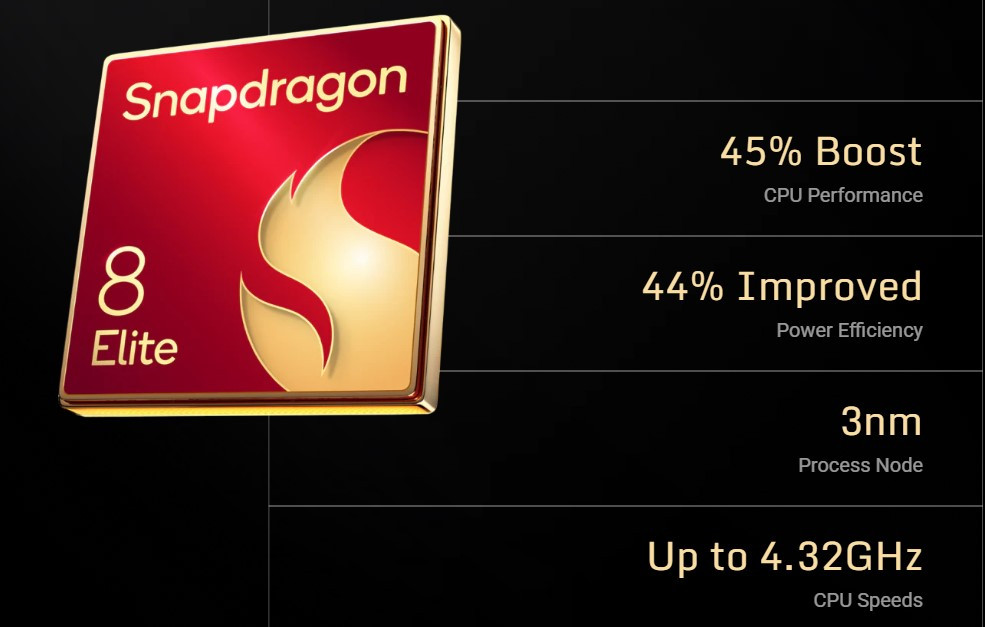 ZTE Redmagic Astra Malaysia snapdragon 9 elite