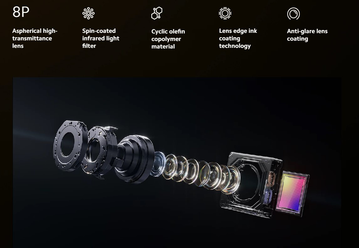 Xiaomi 14 Ultra malaysia camera specs