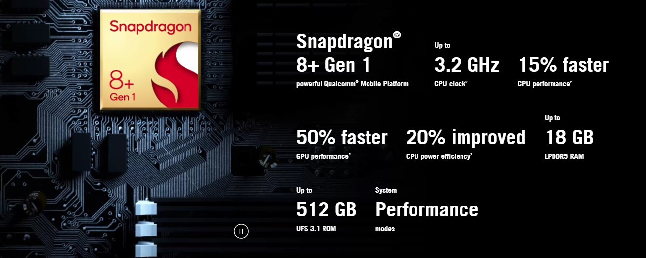 Asus ROG Phone 6 performance specs