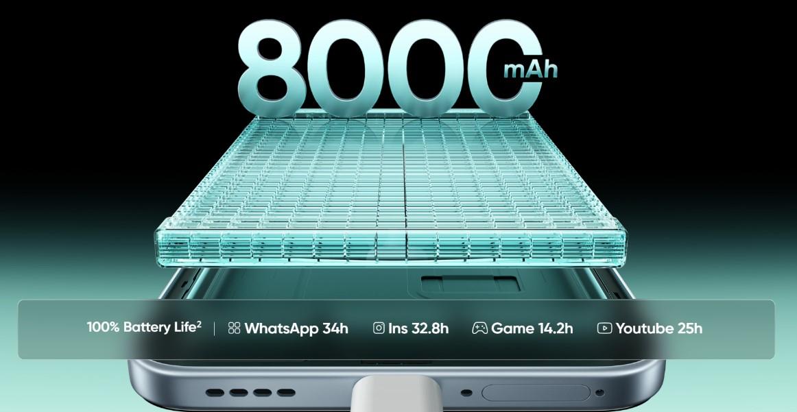 Realme 16T 5G Malaysia 3-day power battery endurance