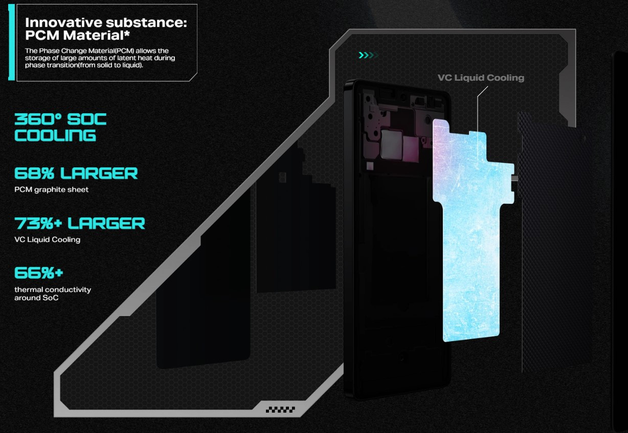 Infinix GT 20 Pro malaysia best cooling system