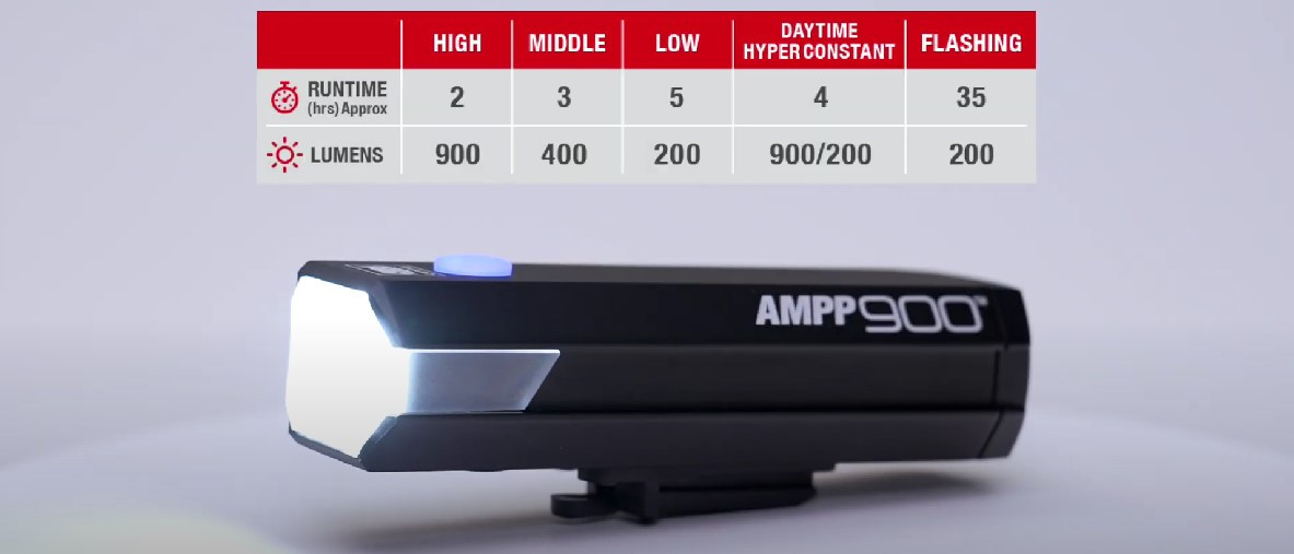 Cat Eye AMPP900 Headlight malaysia change brightness