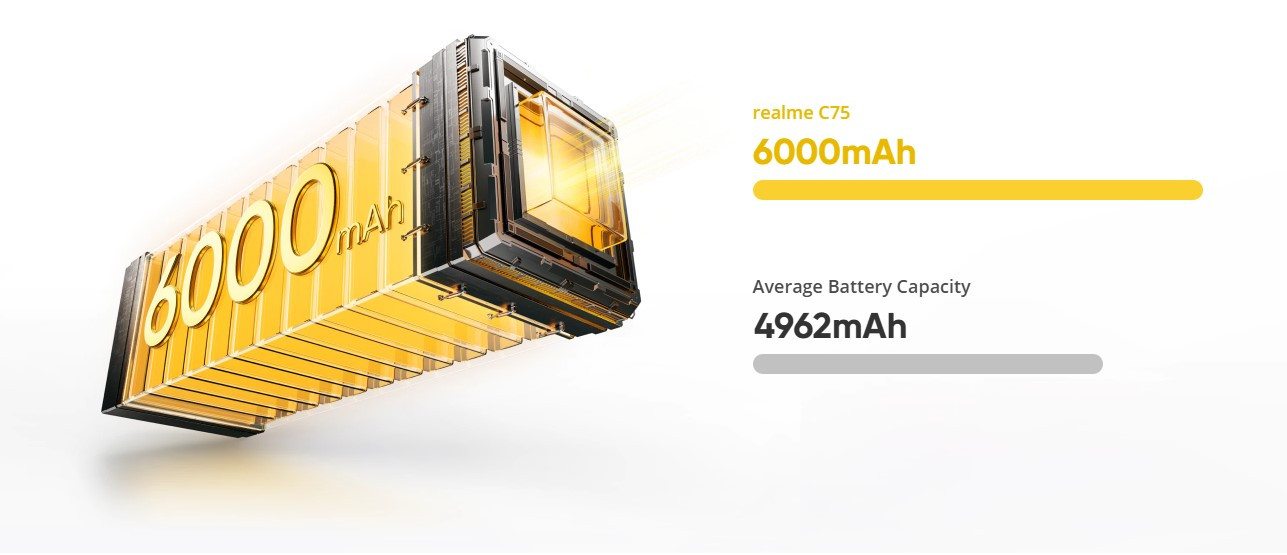 realme c75 malaysia 6000mah battery