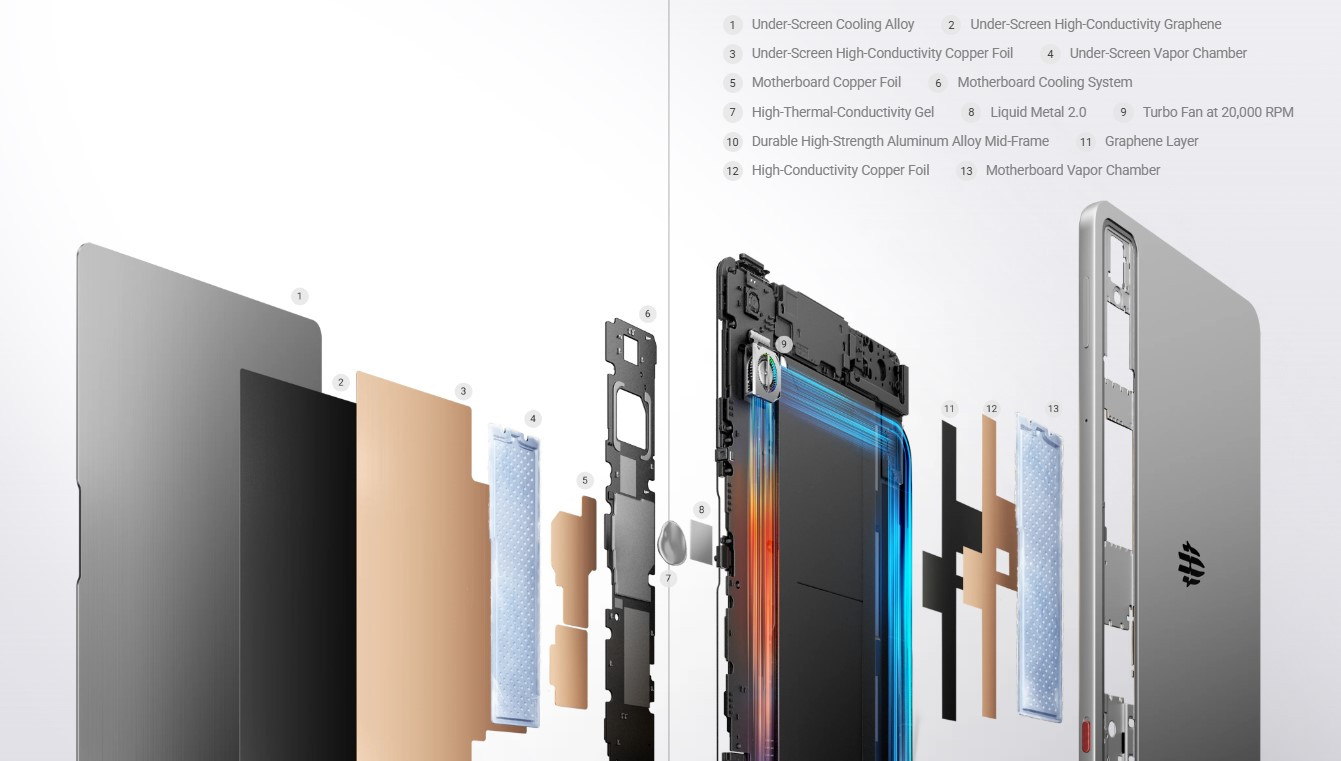 ZTE Redmagic Astra Malaysia cooling system