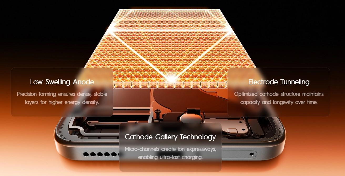 Tecno Pova 8 5G Malaysia DiamondCell Architecture