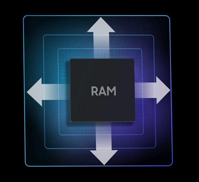 Samsung Galaxy M33 5G ram